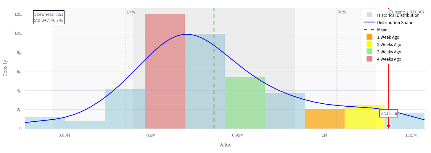 Statistical distribution chart displaying market positioning density.
