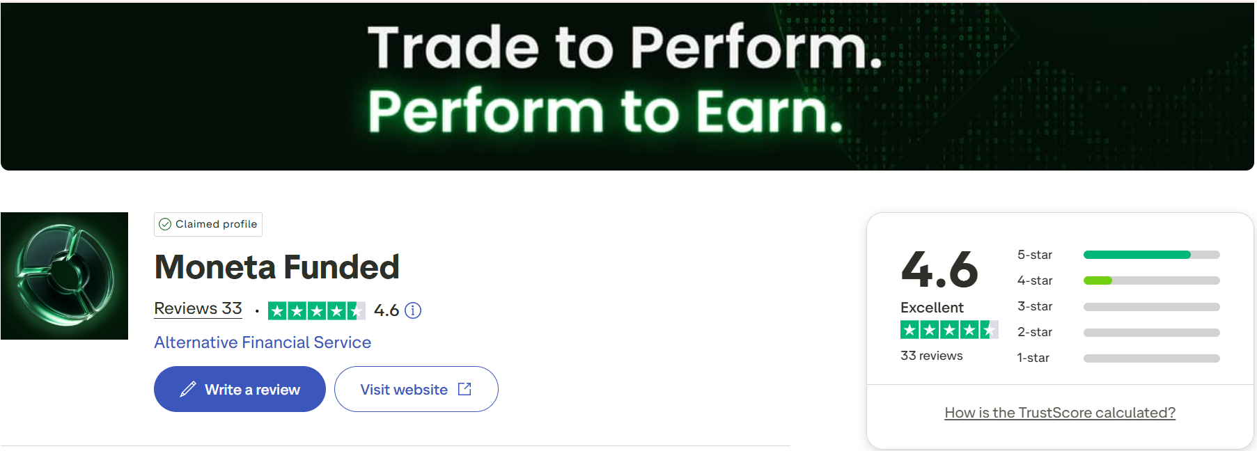 Moneta Funded Trustpilot
