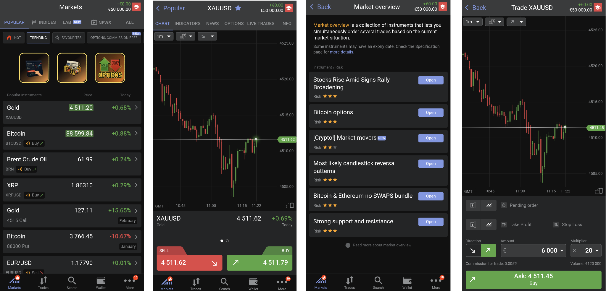 Watchlist of selected instruments (1), chart screen (2), market analytics (3), order placing screen (4)