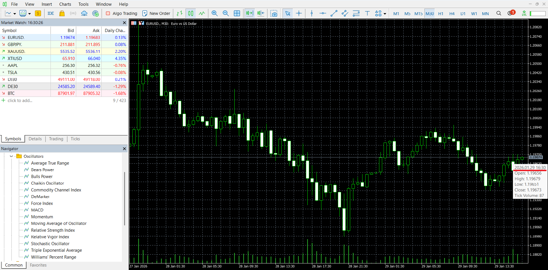 Headway’s Pro account spreads on 29 January during the New York market opening