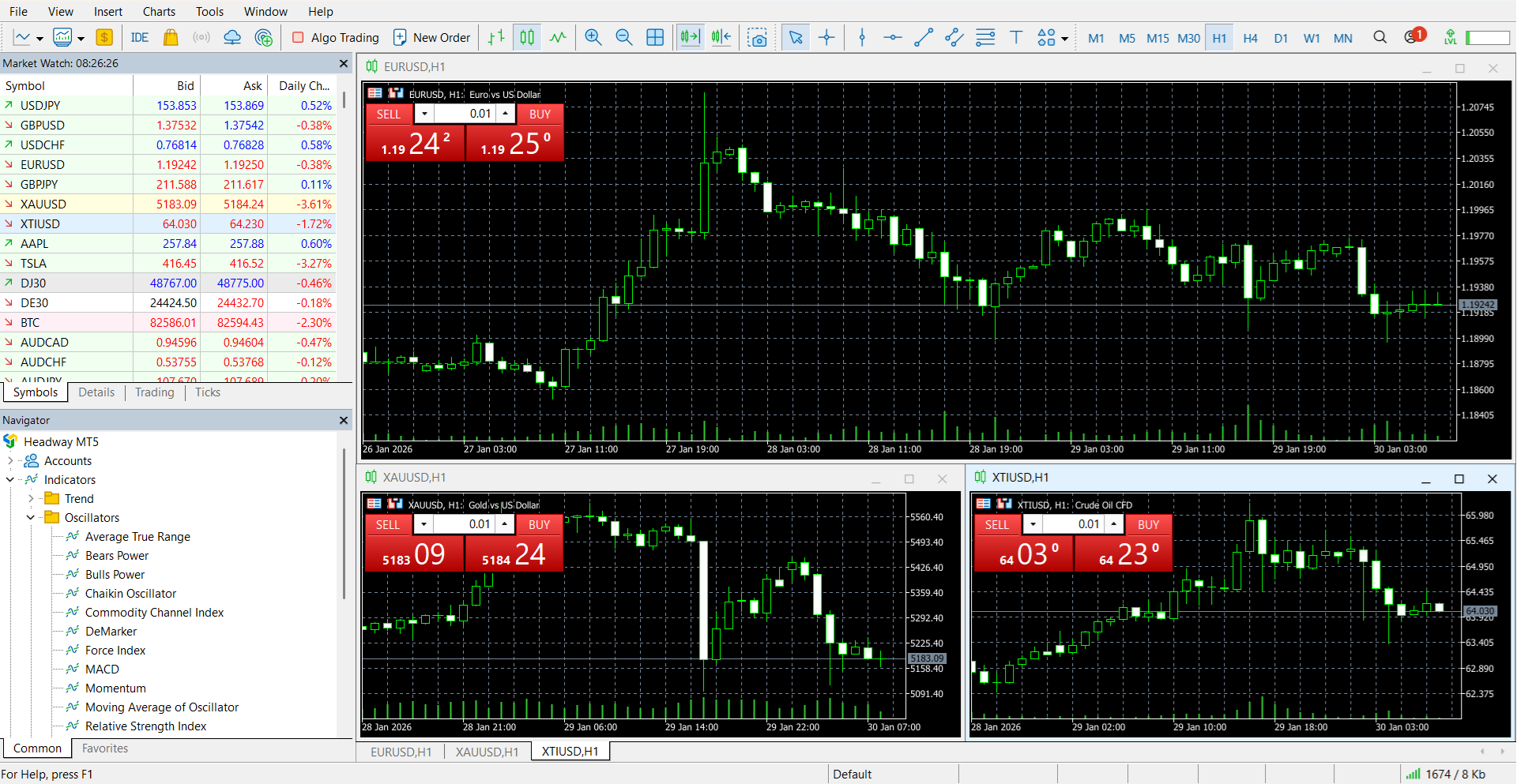 MetaTrader’s main panel