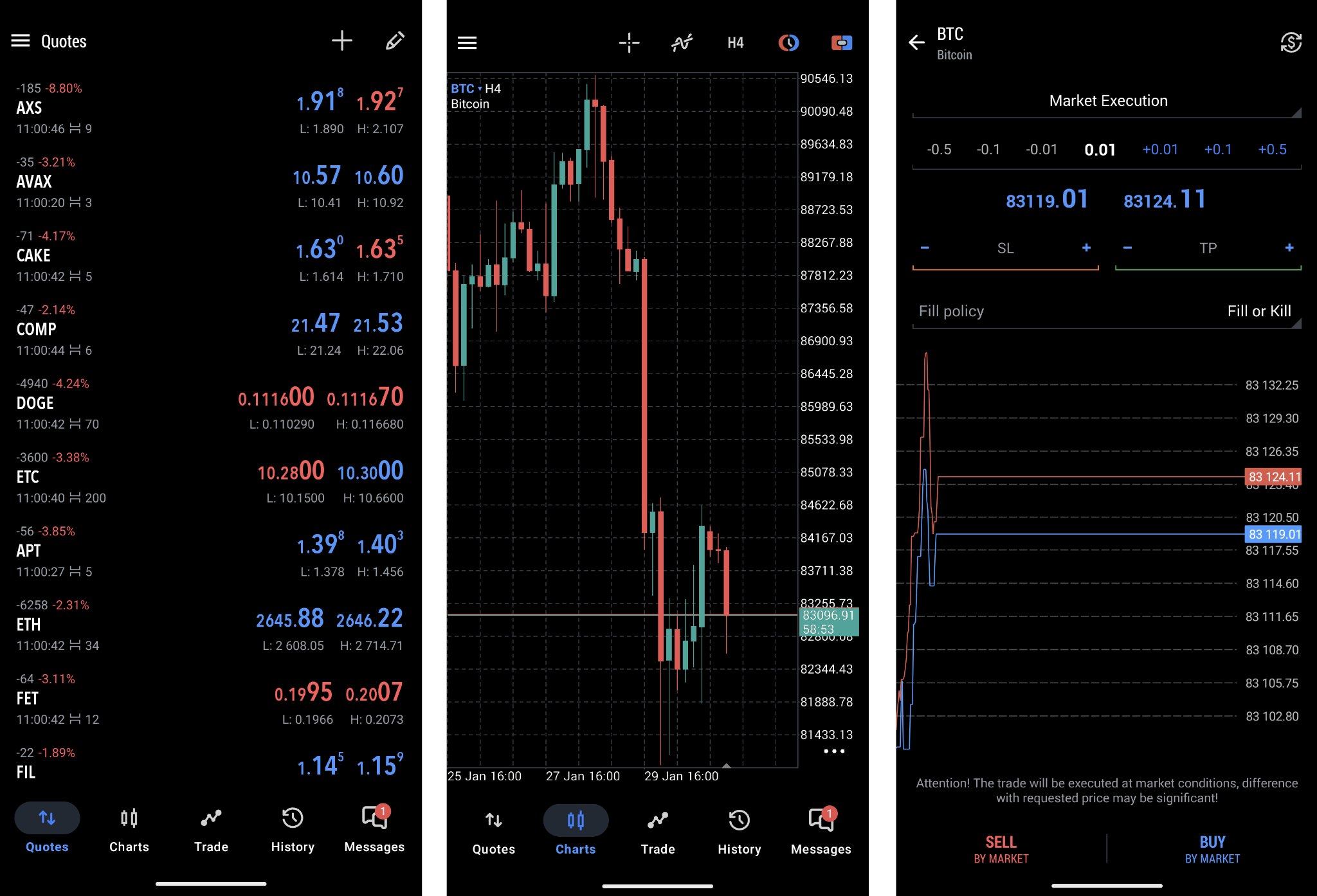 Watchlist of selected instruments (1), chart window (2), order placing window (3)