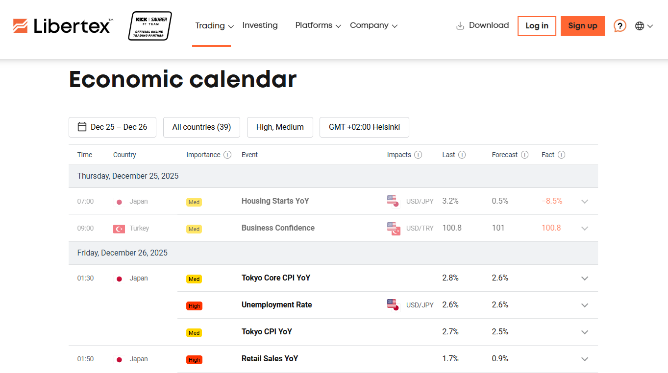 Libertex’s economic calendar