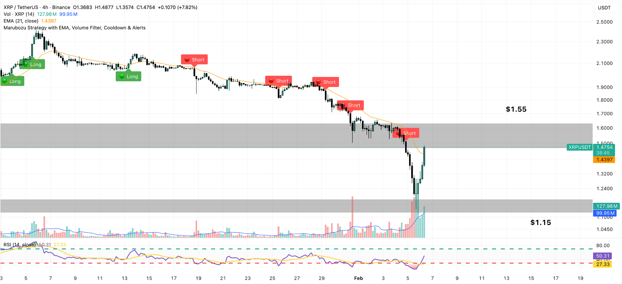 xrp 4H chart