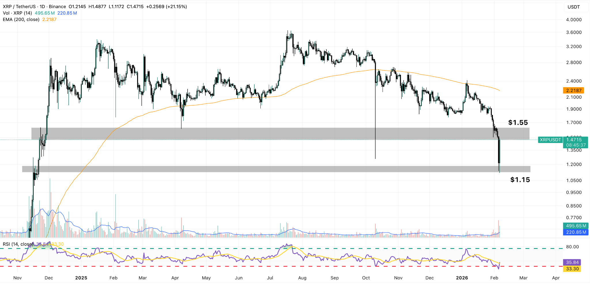 xrp daily chart