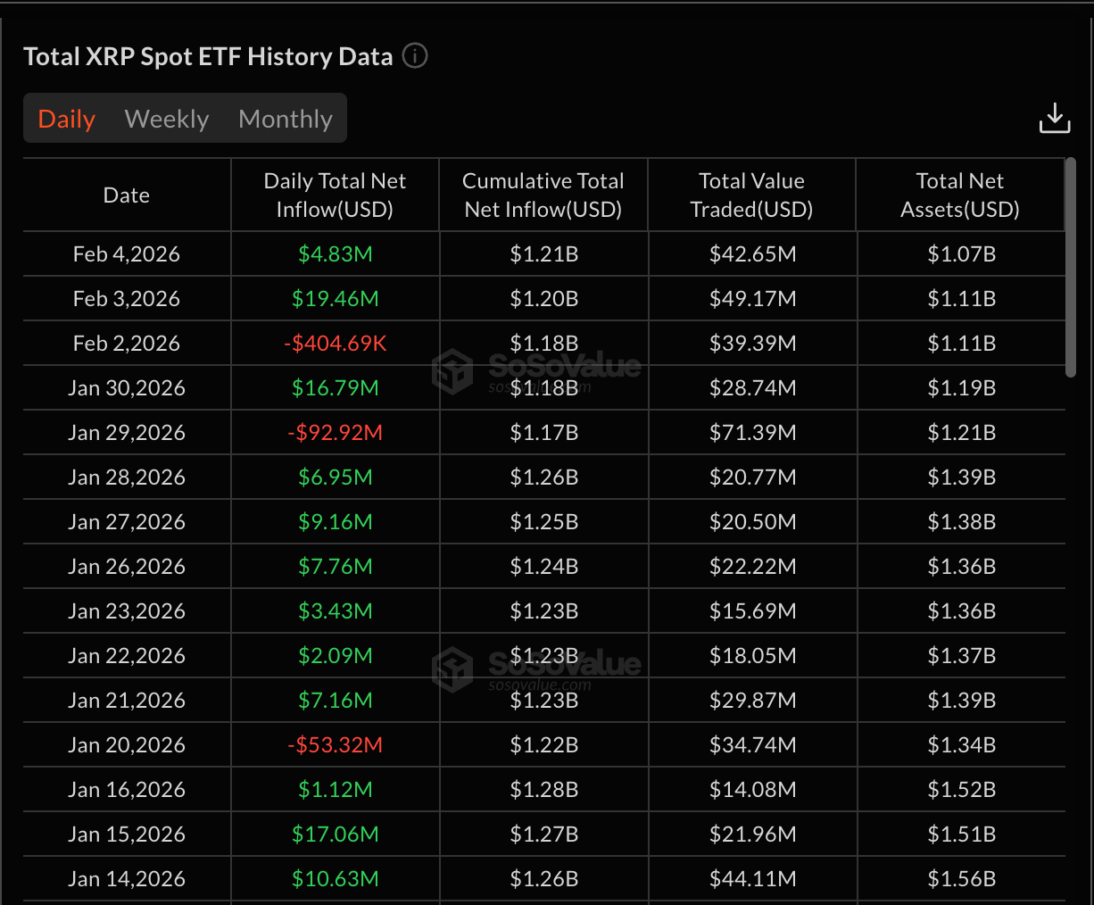 xrp spot etf inflows