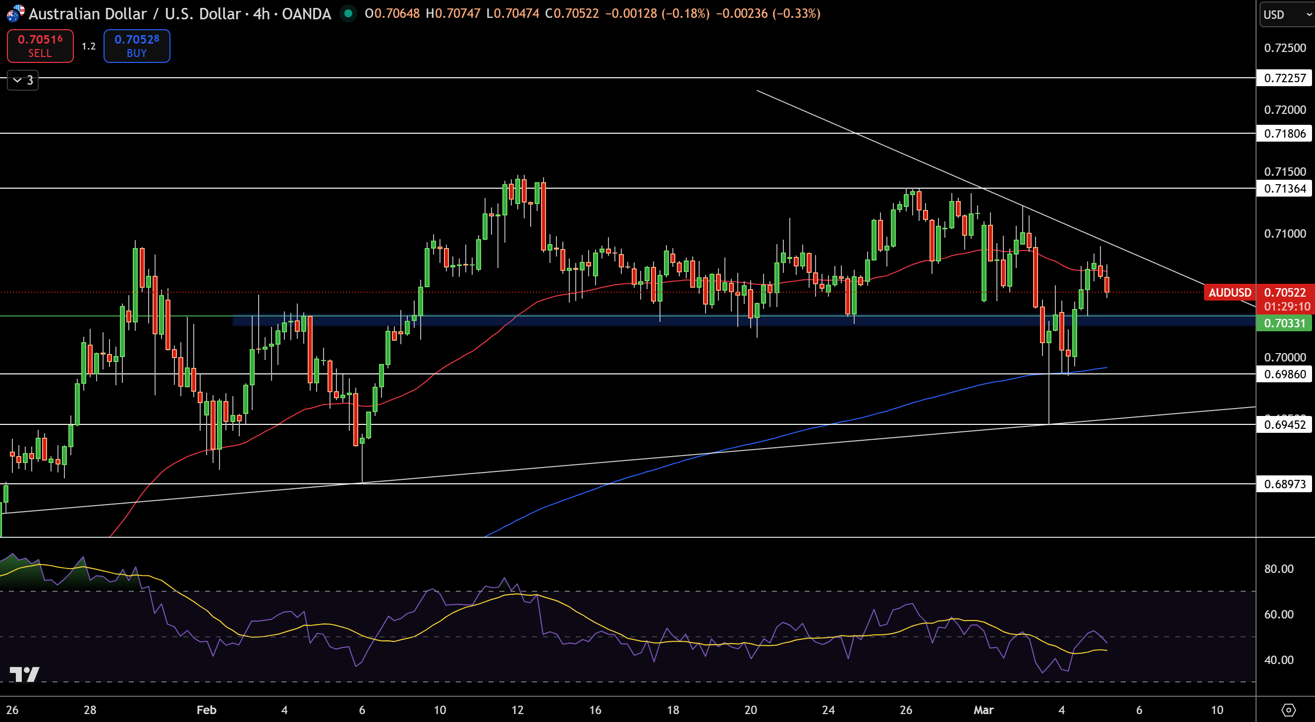 AUD/USD Price Chart - Source: Tradingview