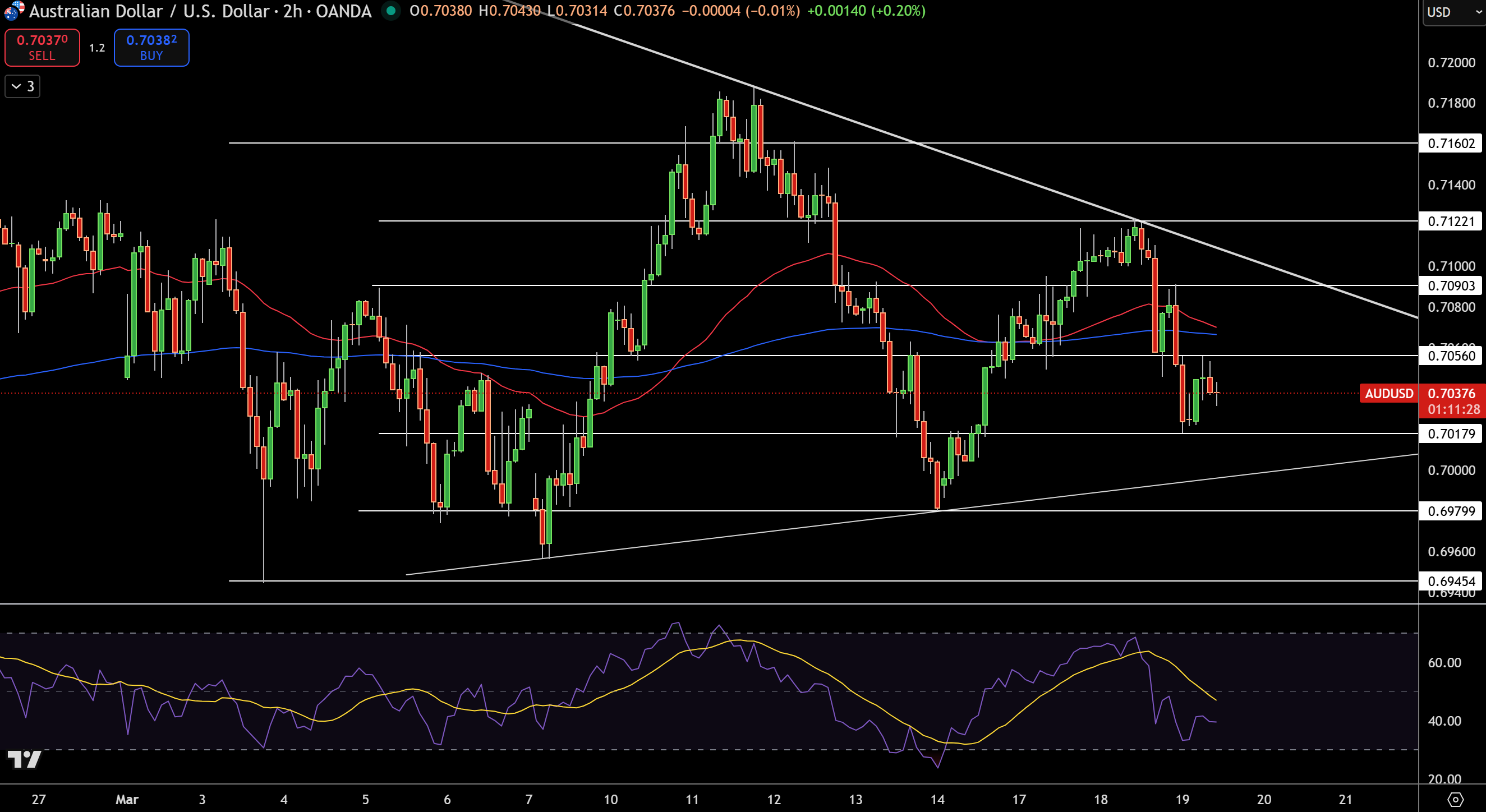 AUD/USD Price Chart - Source: Tradingview