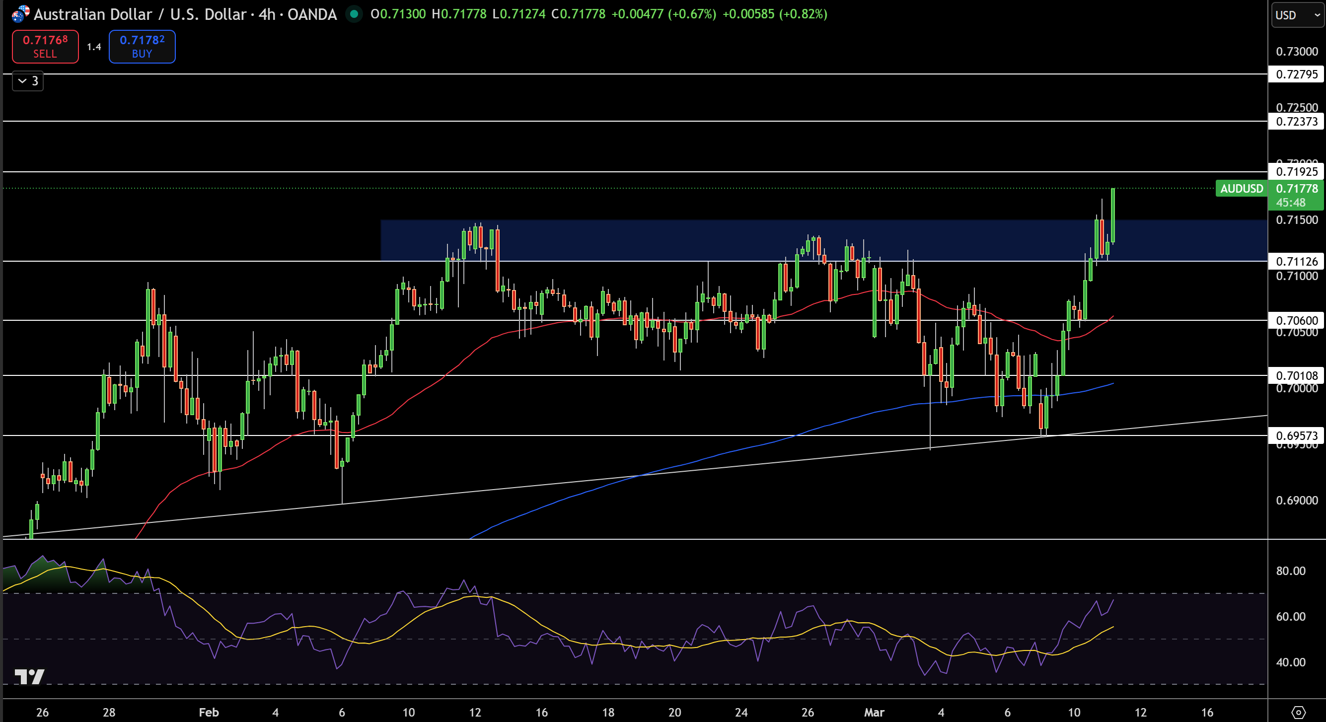 AUD/USD Price Chart - Source: Tradingview