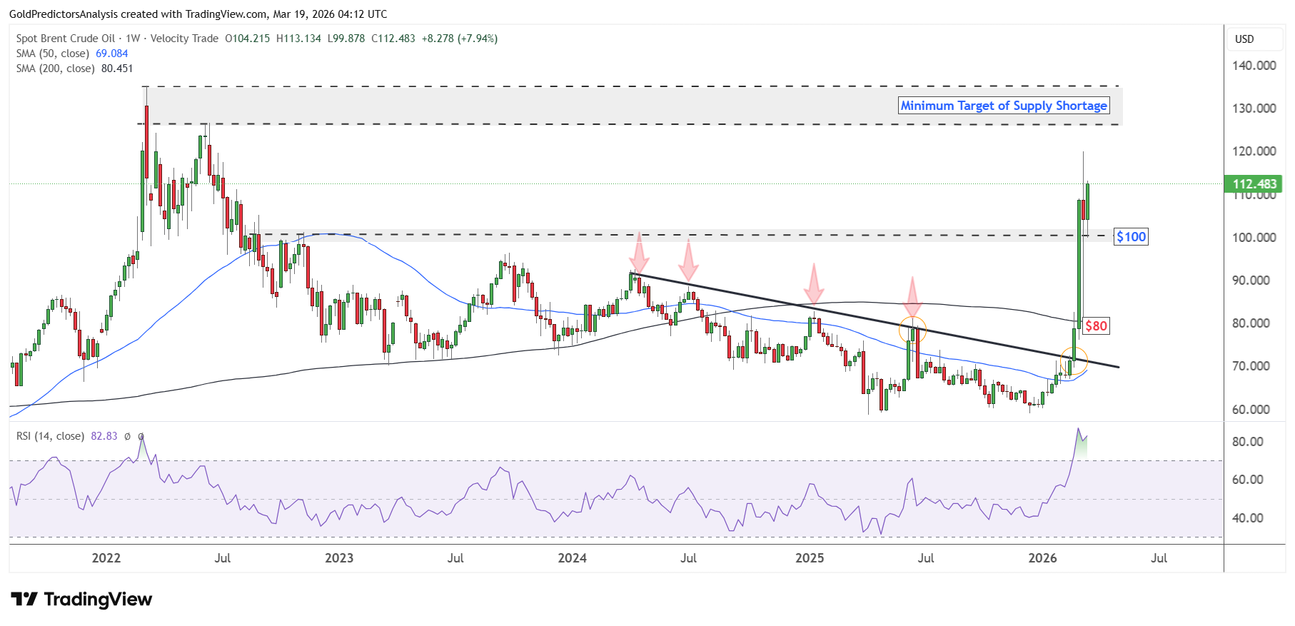 Brent Crude