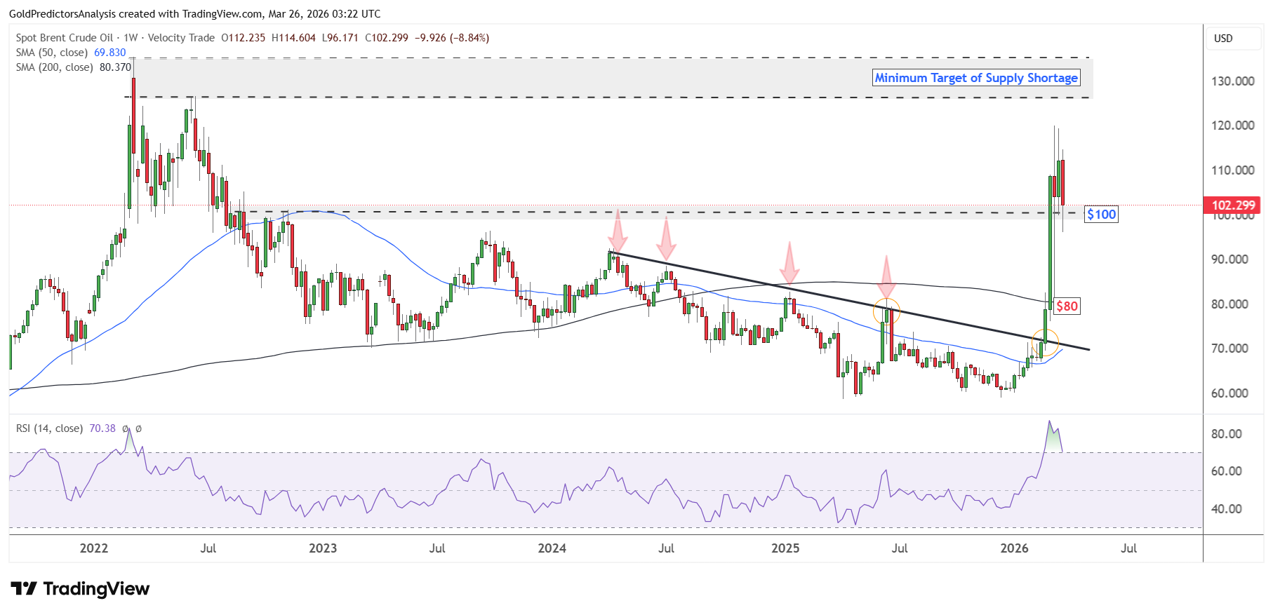 Brent Crude