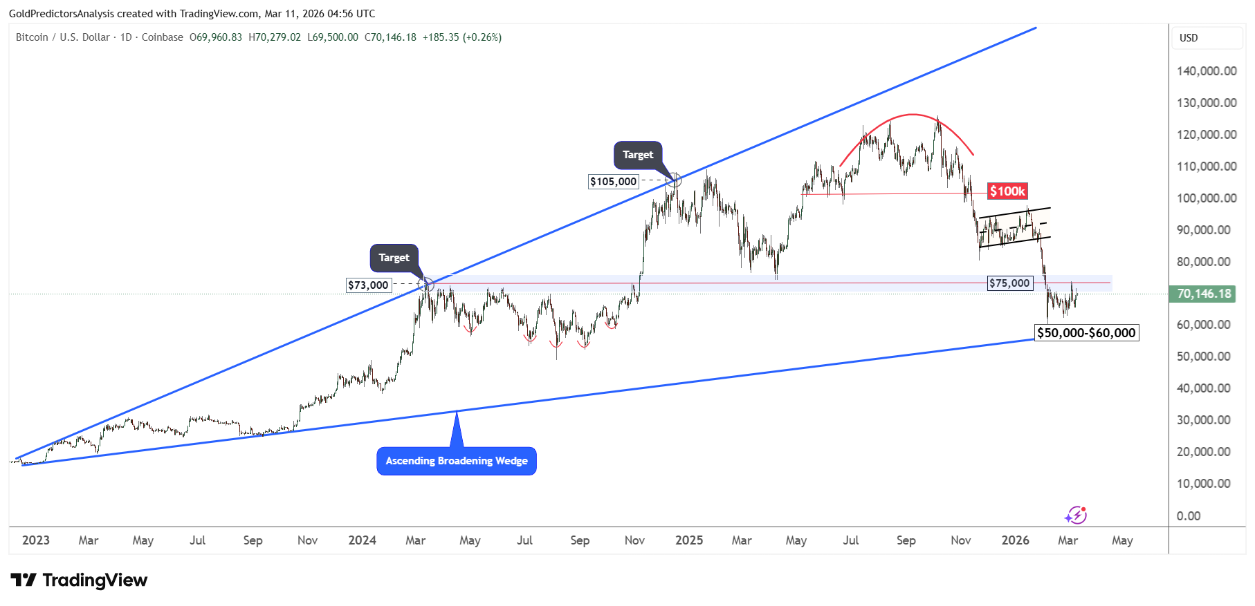 Giá Bitcoin