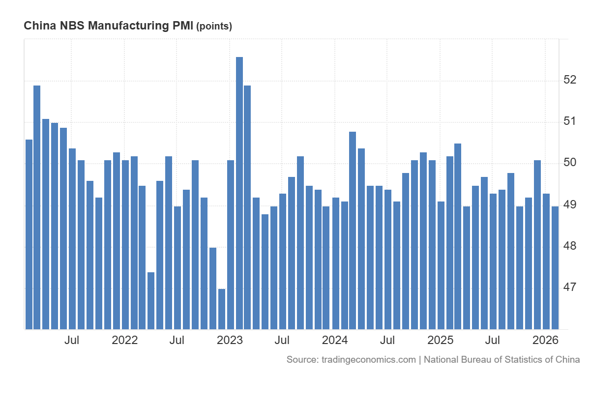 PMI Sản xuất NBS