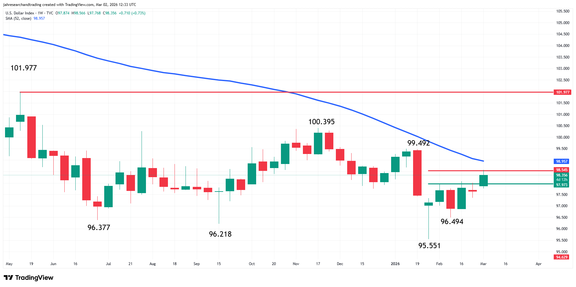 US Dollar Index (DXY) Analysis