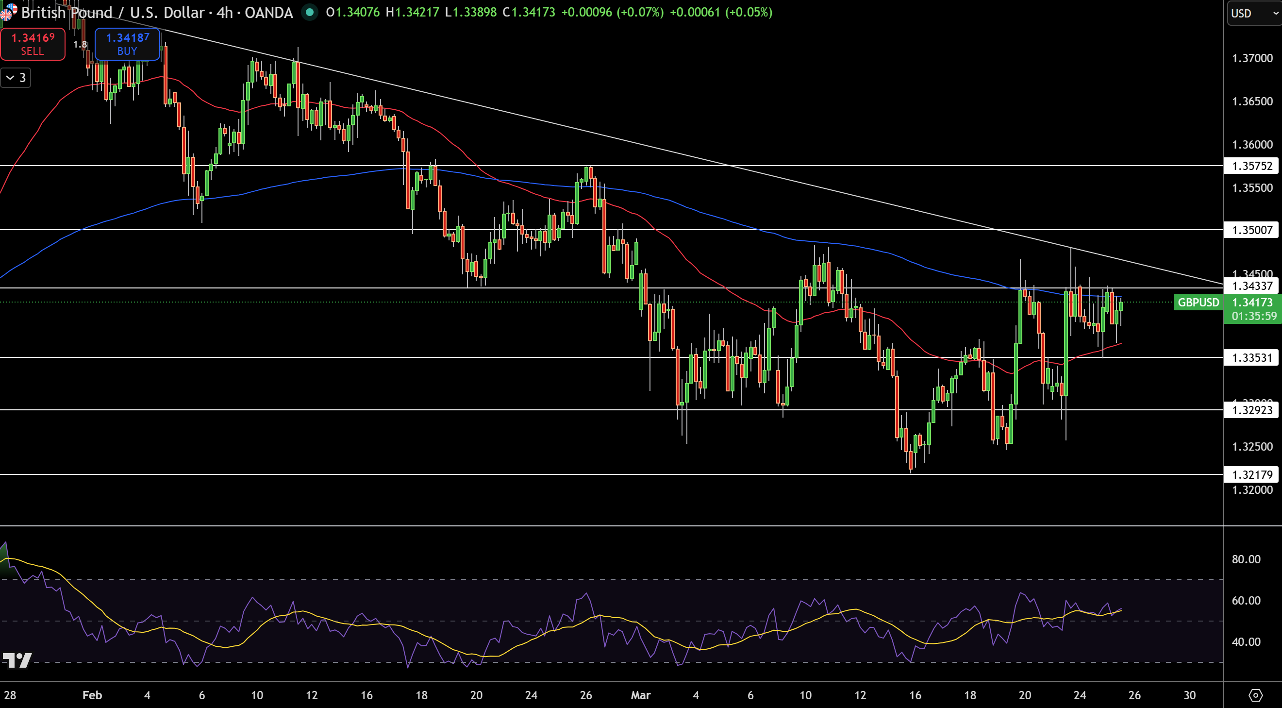 GBP/USD Price Chart - Source: Tradingview