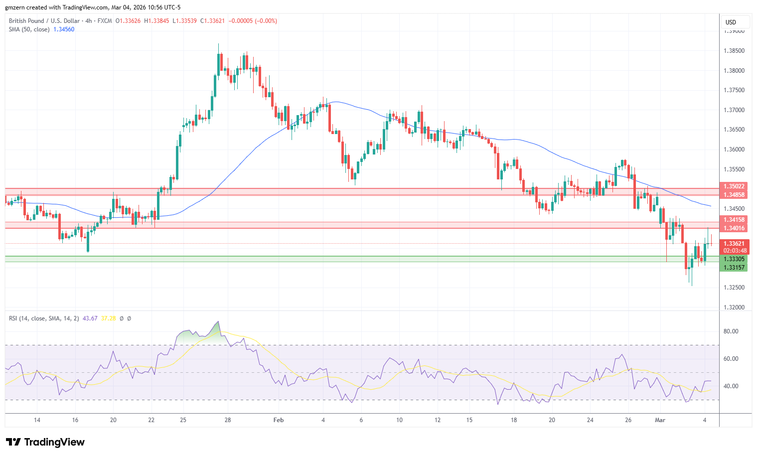 GBP/USD 040326 4h Chart