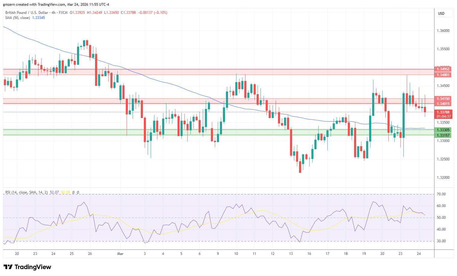 GBP/USD 240326 4h Chart