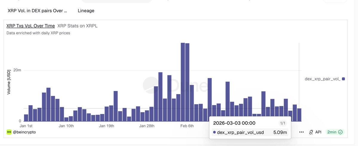 XRP transaction volume over time