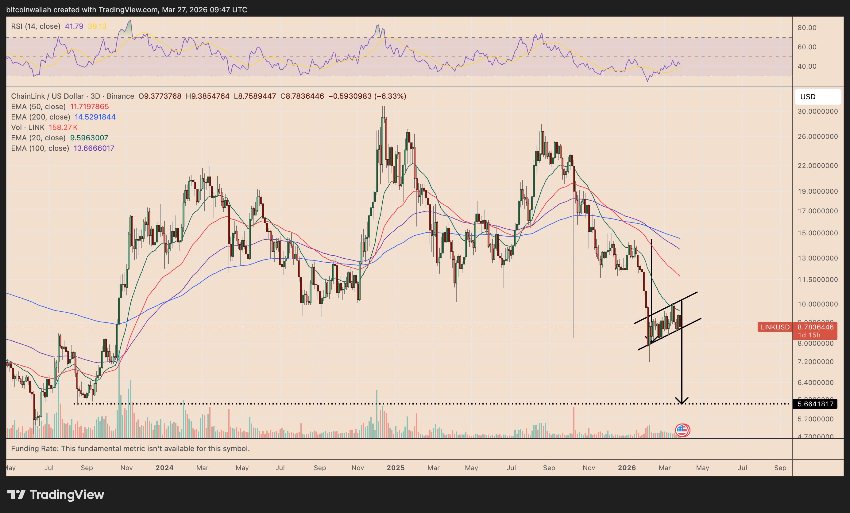 LINK/USD three-day price chart