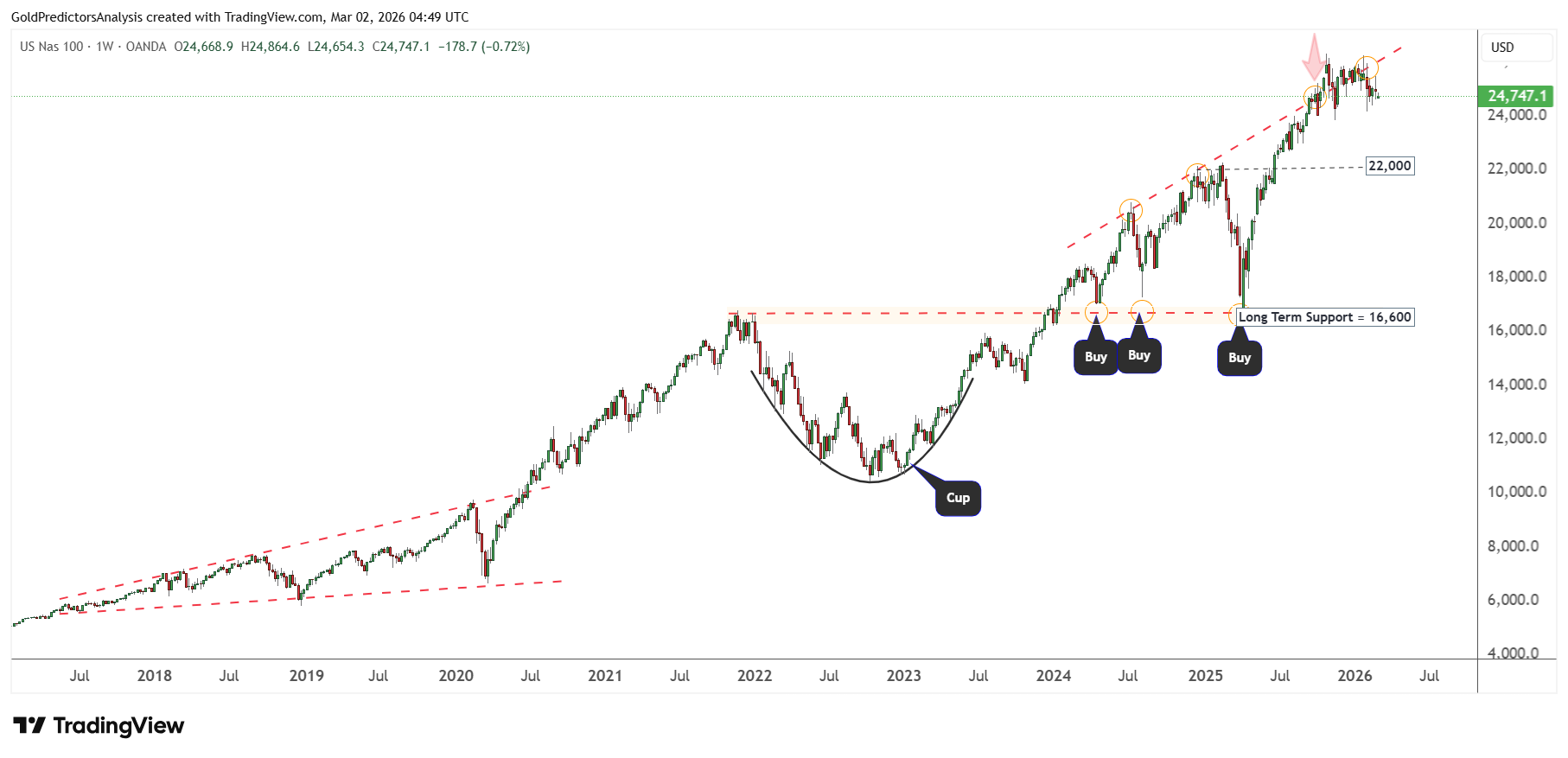 NASDAQ