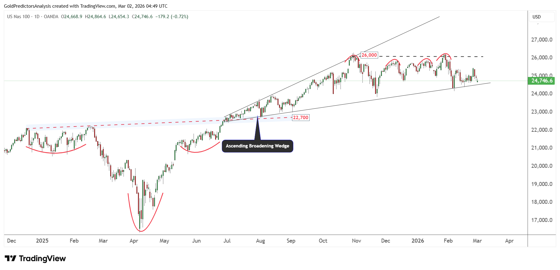 NASDAQ