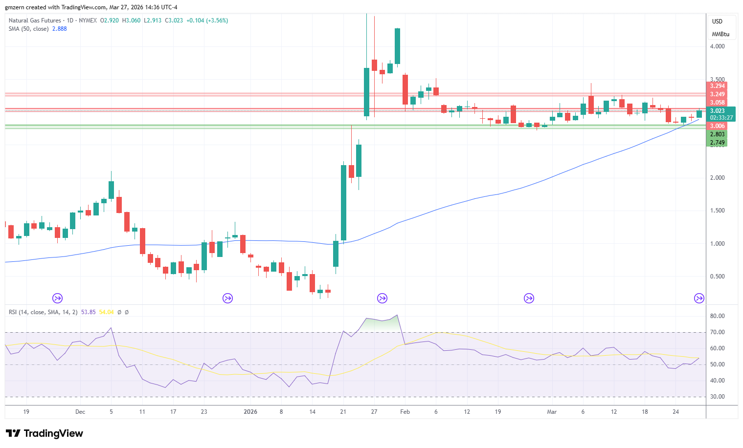 Natural Gas 270326 Daily Chart