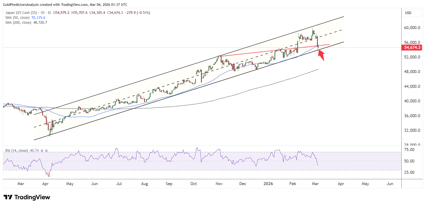 NIKKEI