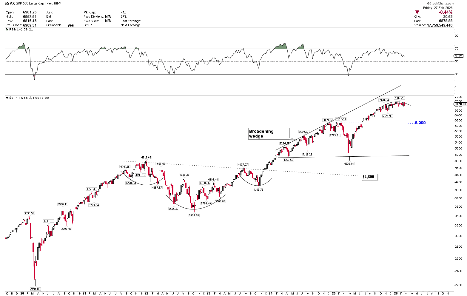 SPX