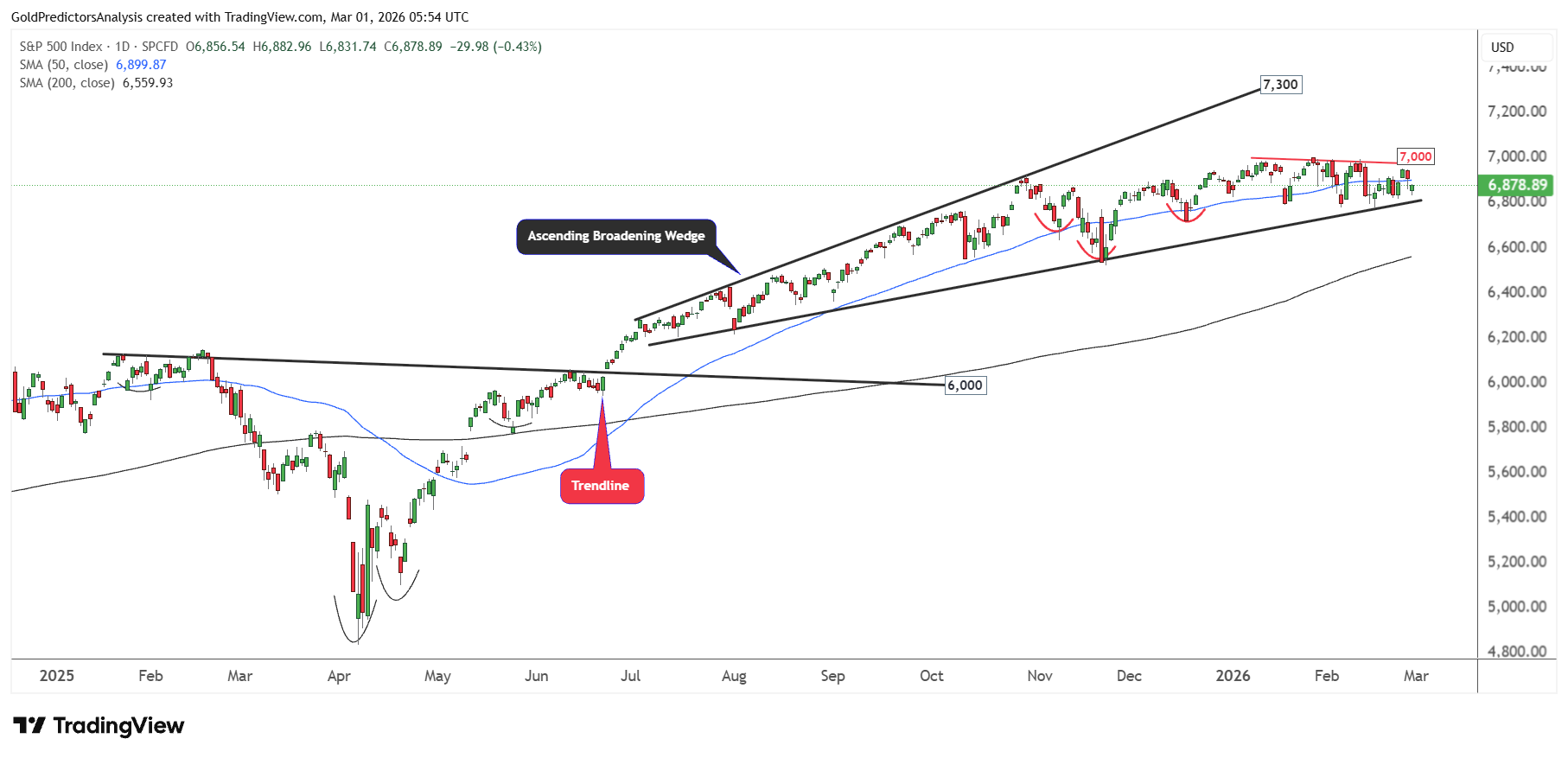 SPX