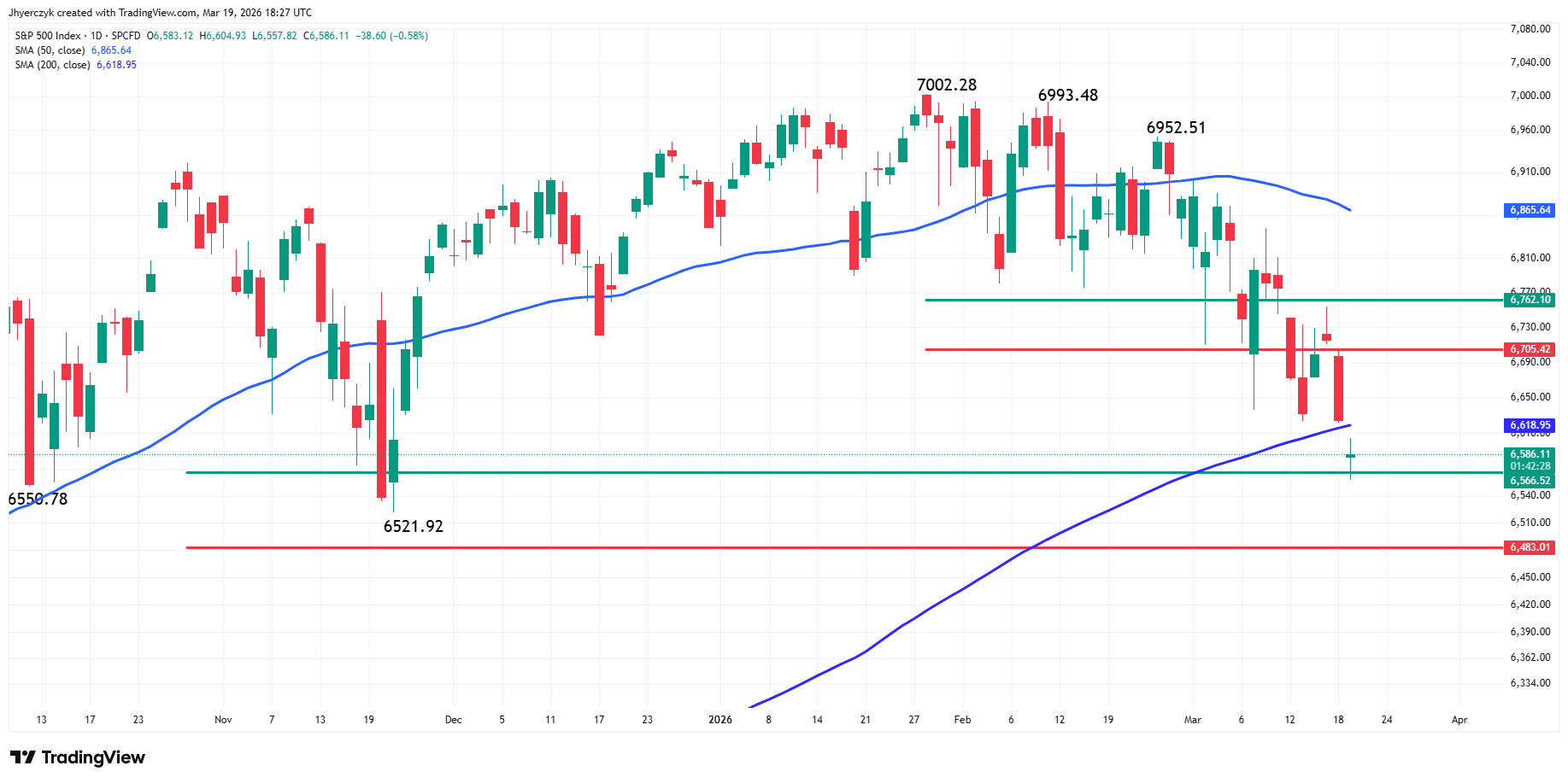 S&P 500 Index (SPX) Analysis