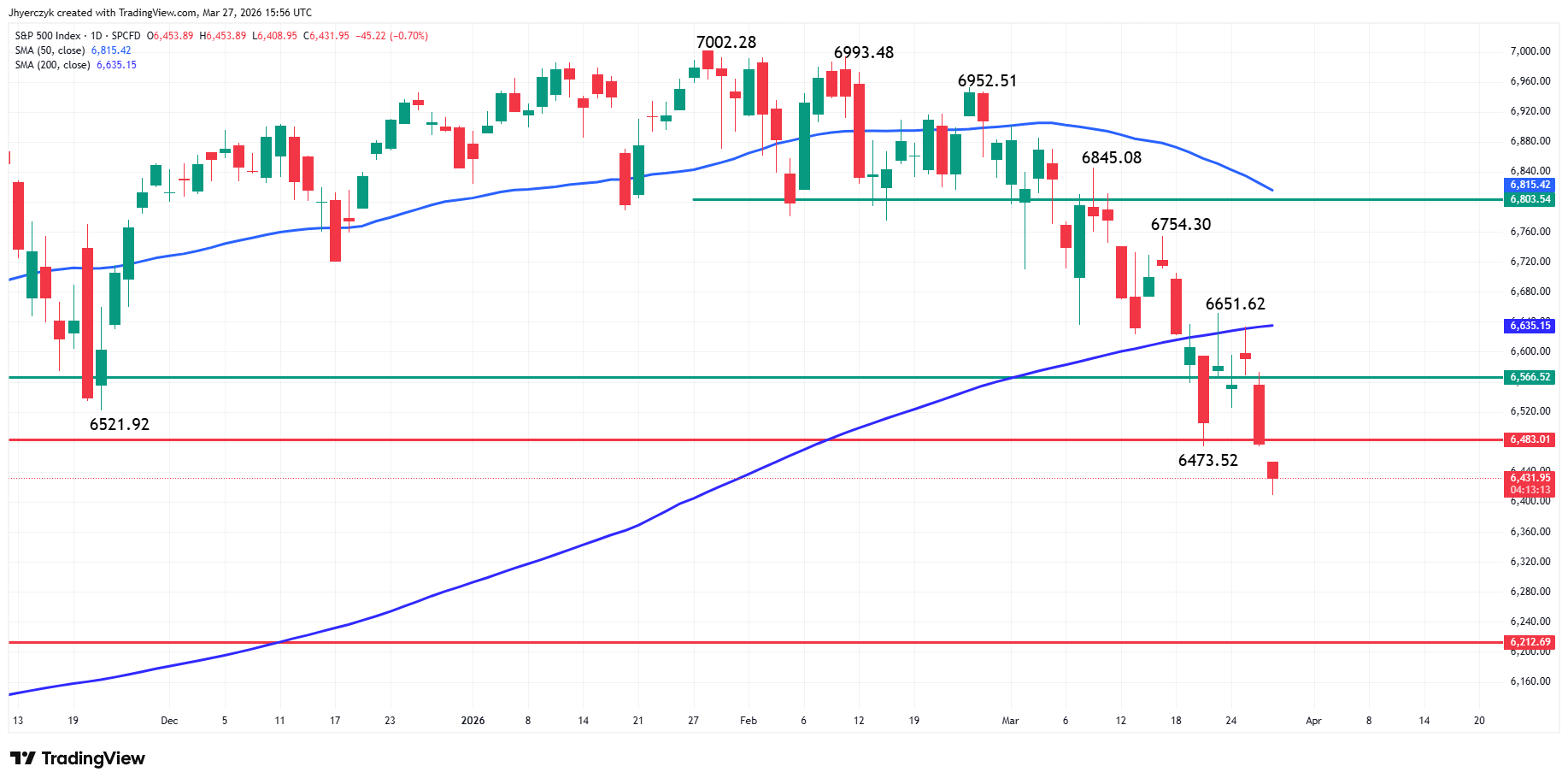 S&P 500 Index (SPX) Analysis