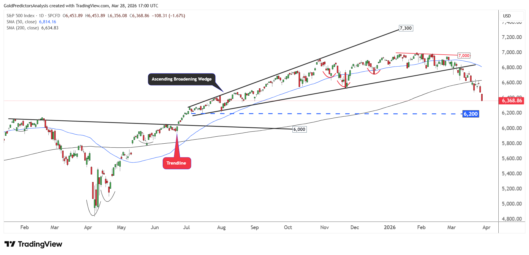 SPX