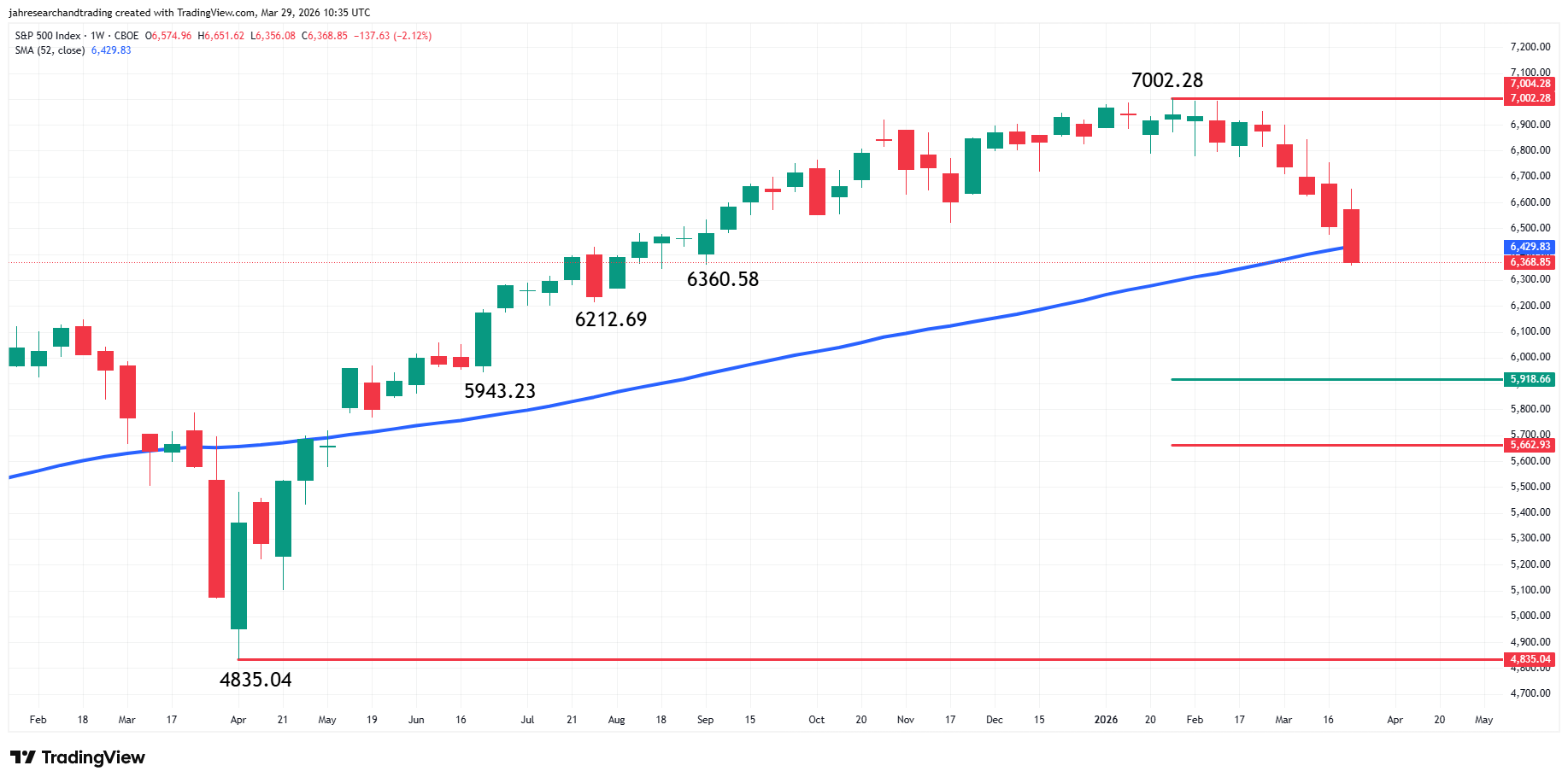 S&P 500 Index (SPX) Analysis