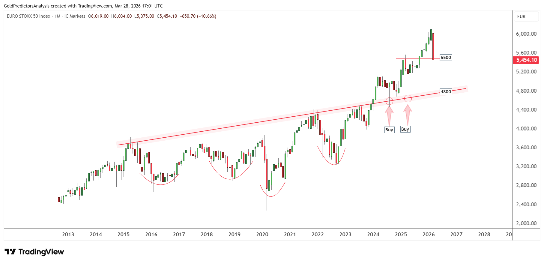 STOXX