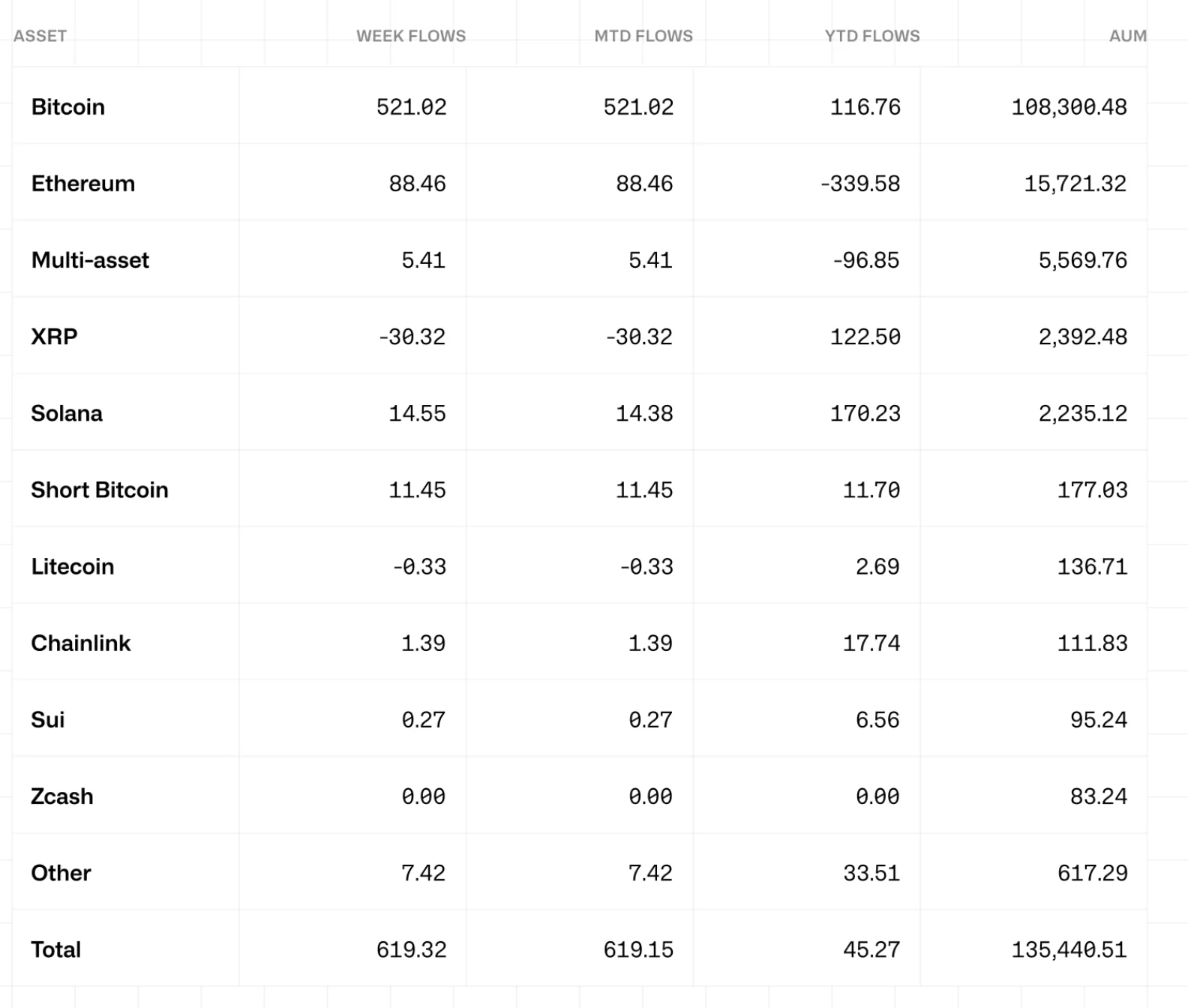 Crypto ETF flows