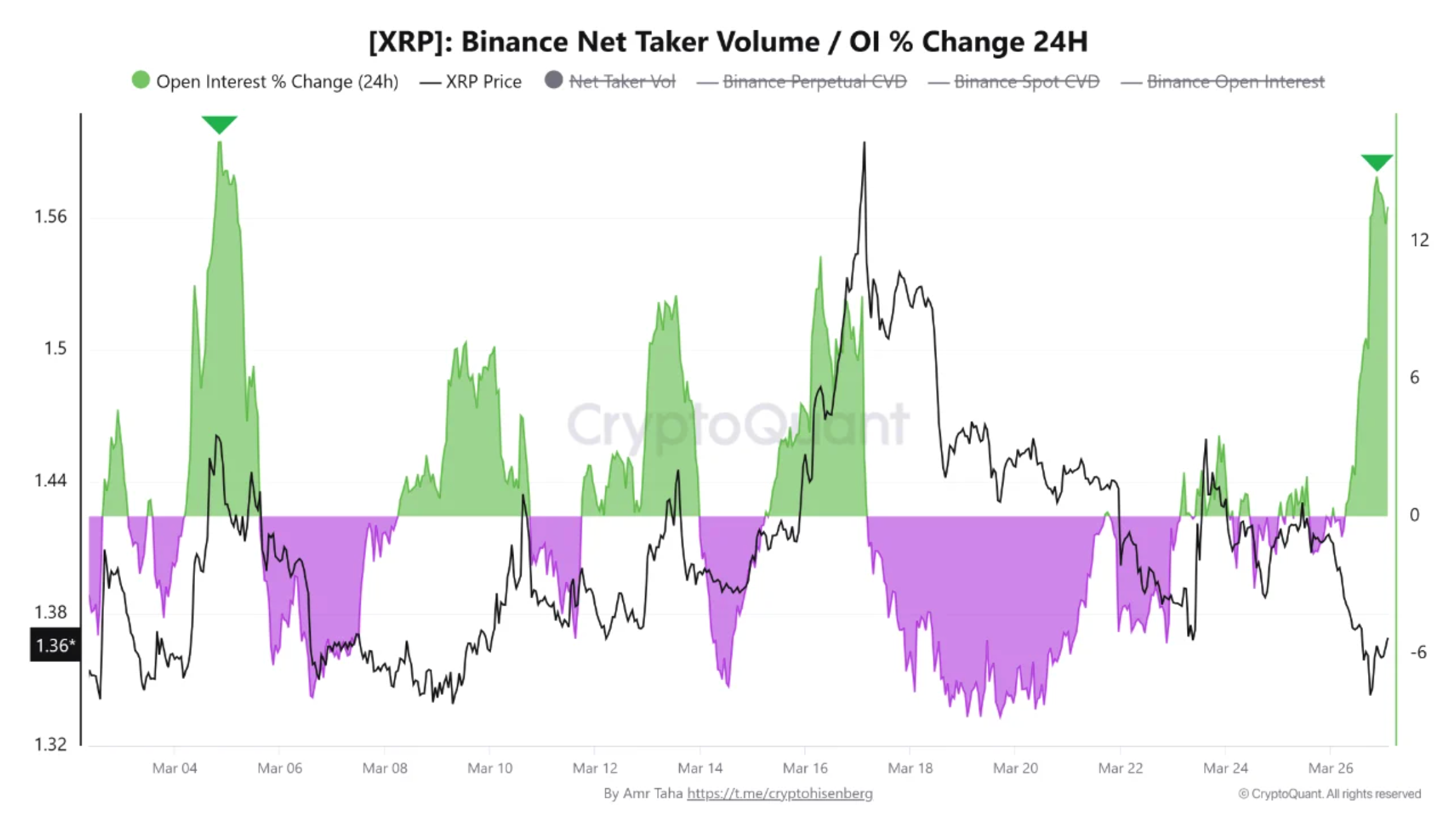 Binance net taker volume versus OI