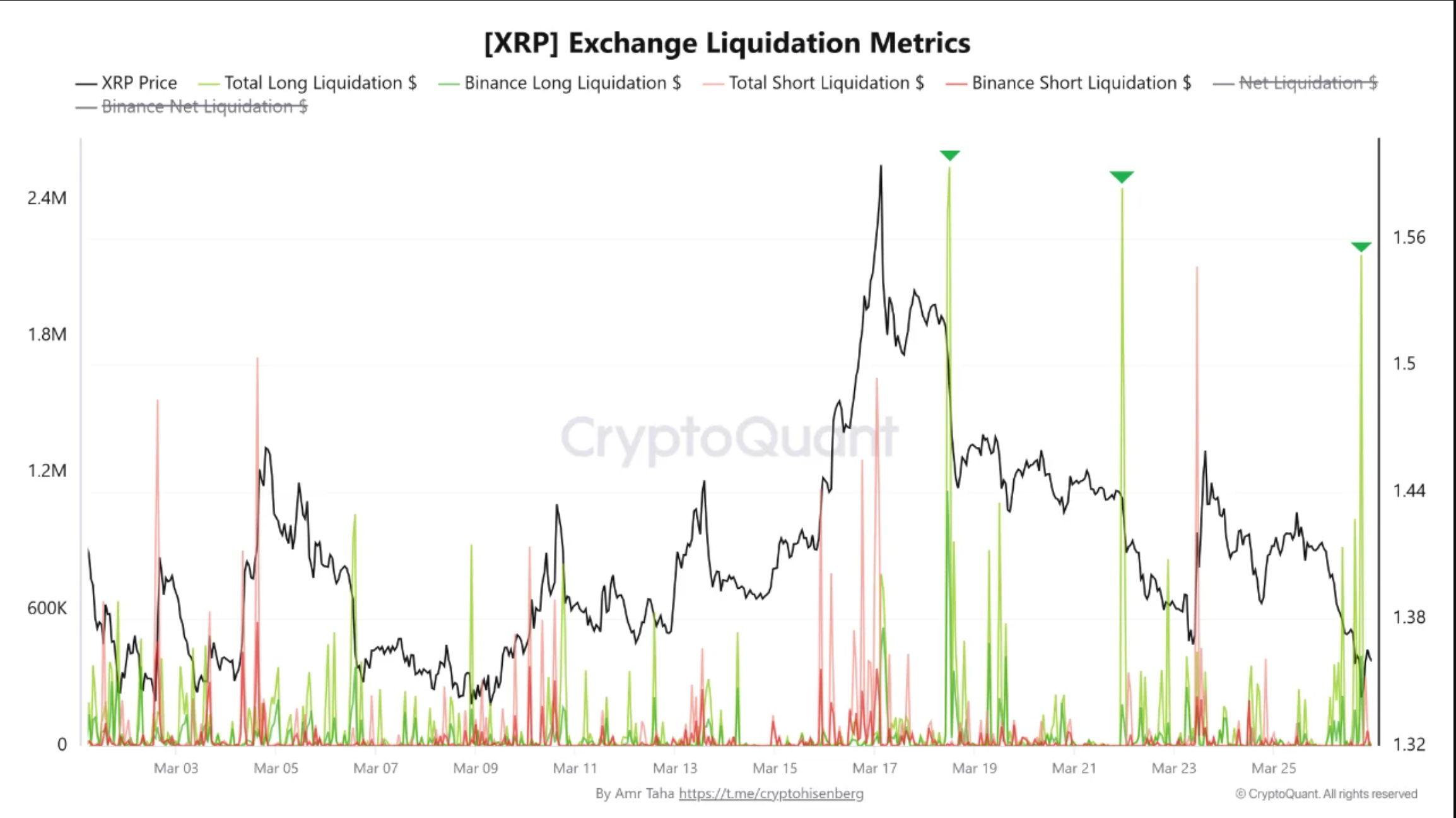 XRP exchange liquidation metrics