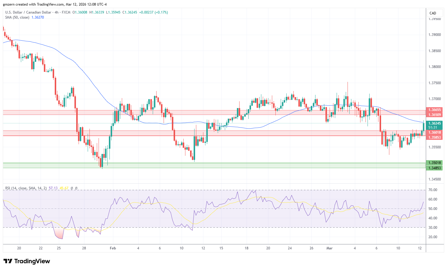 USD/CAD 120326 4h Chart