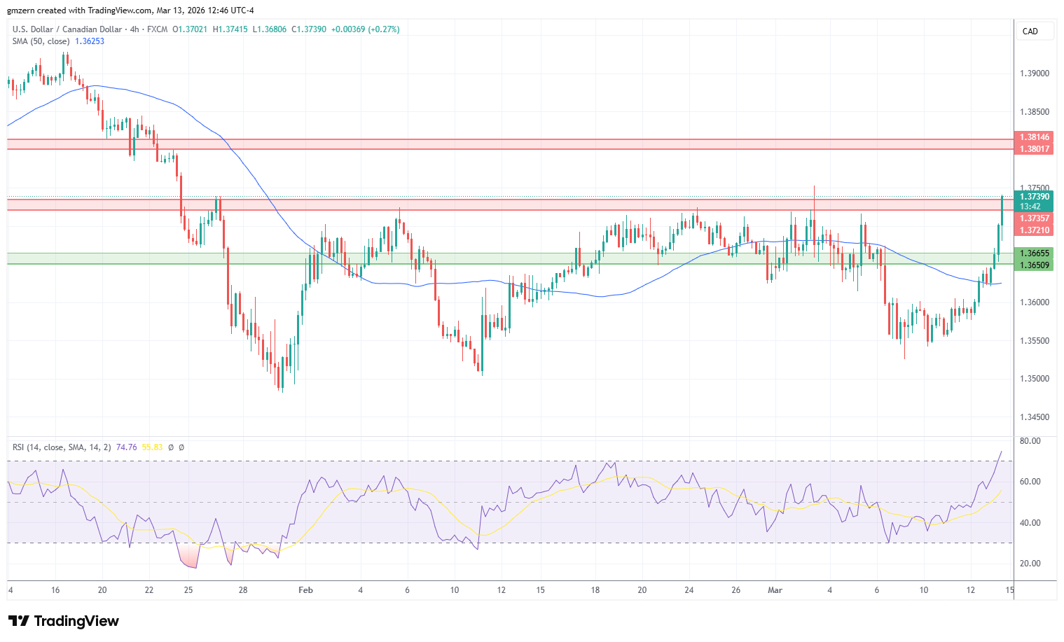 USD/CAD 130326 4h Chart