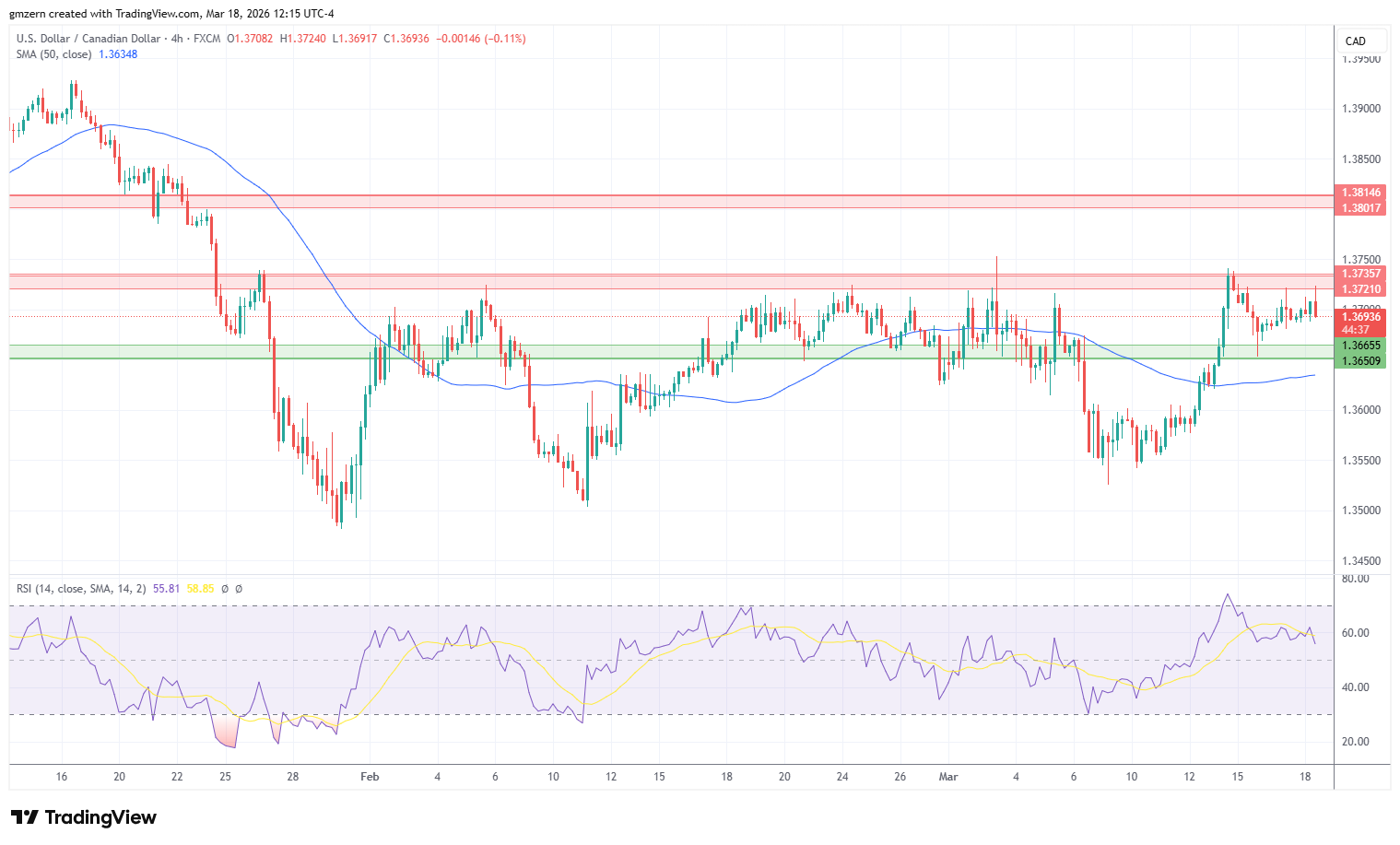 USD/CAD 180326 4h Chart
