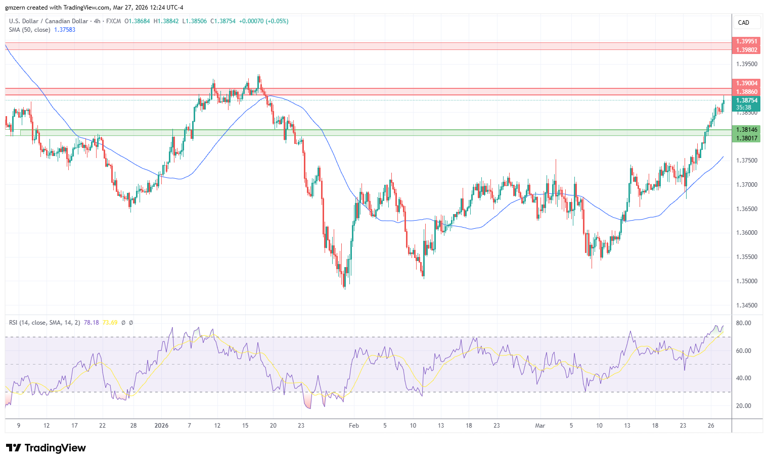 USD/CAD 270326 4h Chart