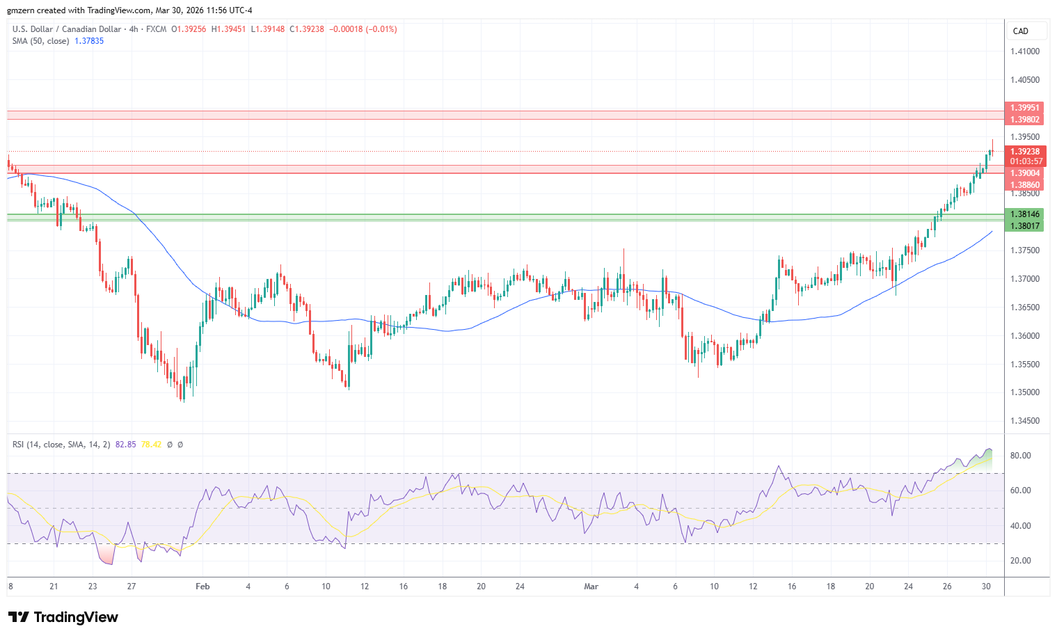 USD/CAD 300326 4h Chart