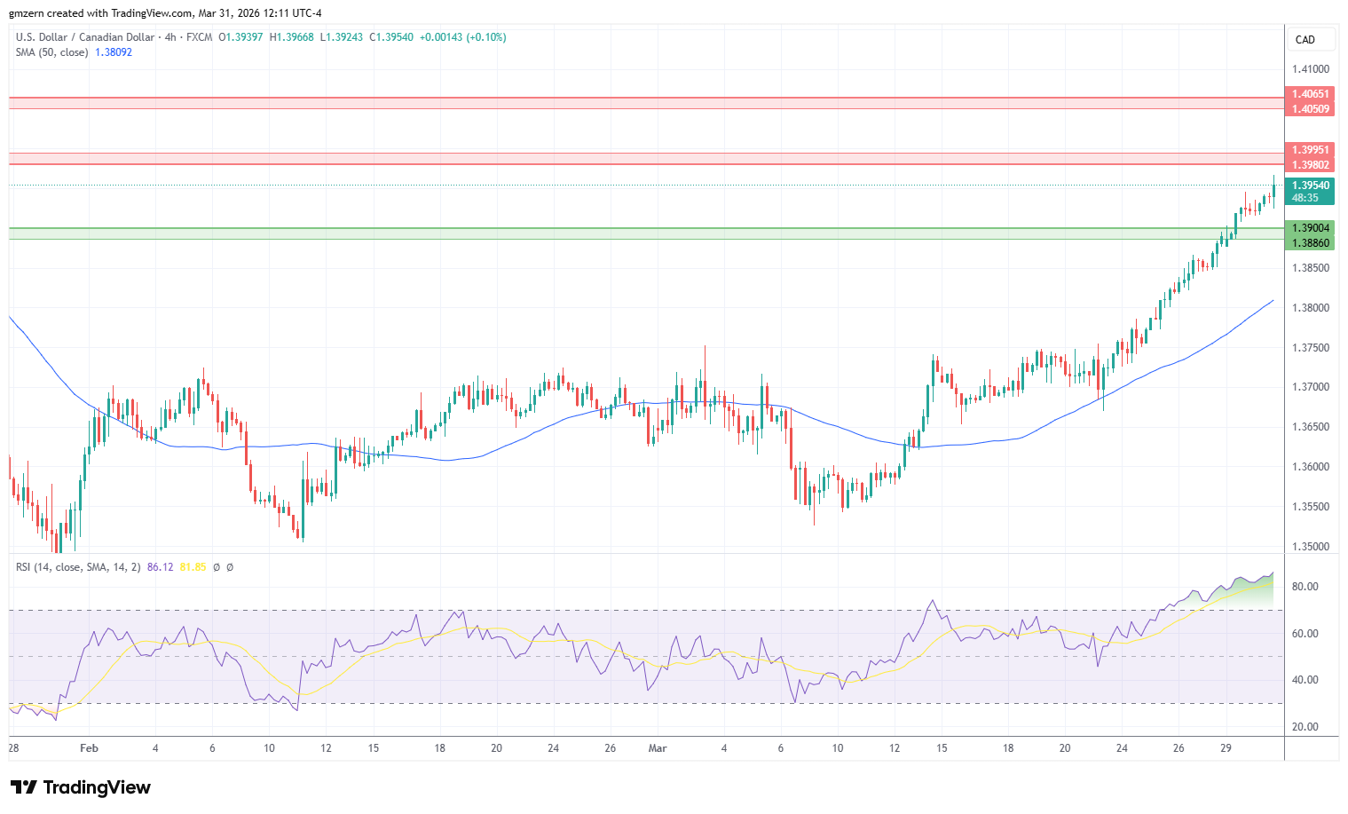 USD/CAD 310326 4h Chart