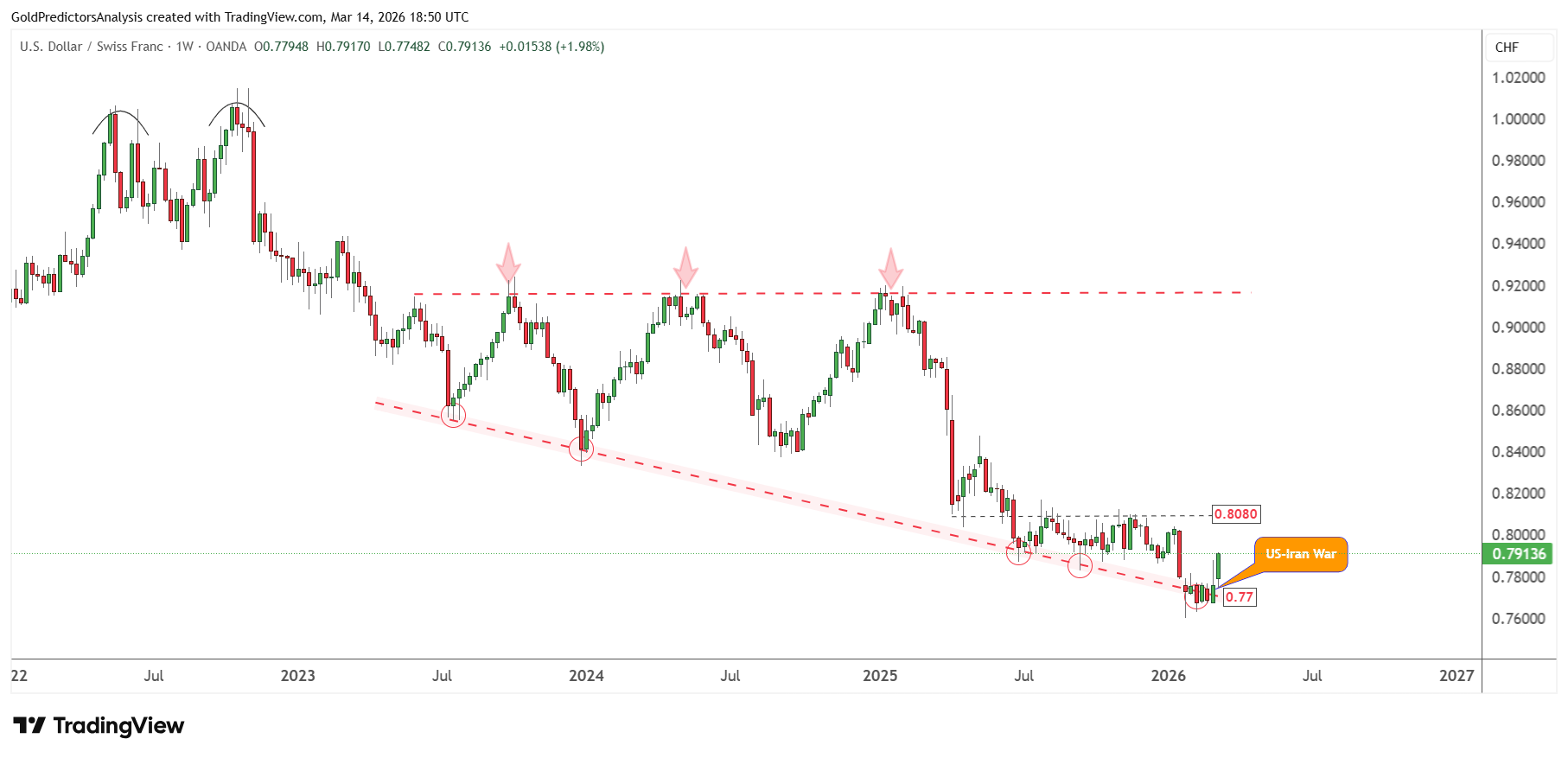 USDCHF
