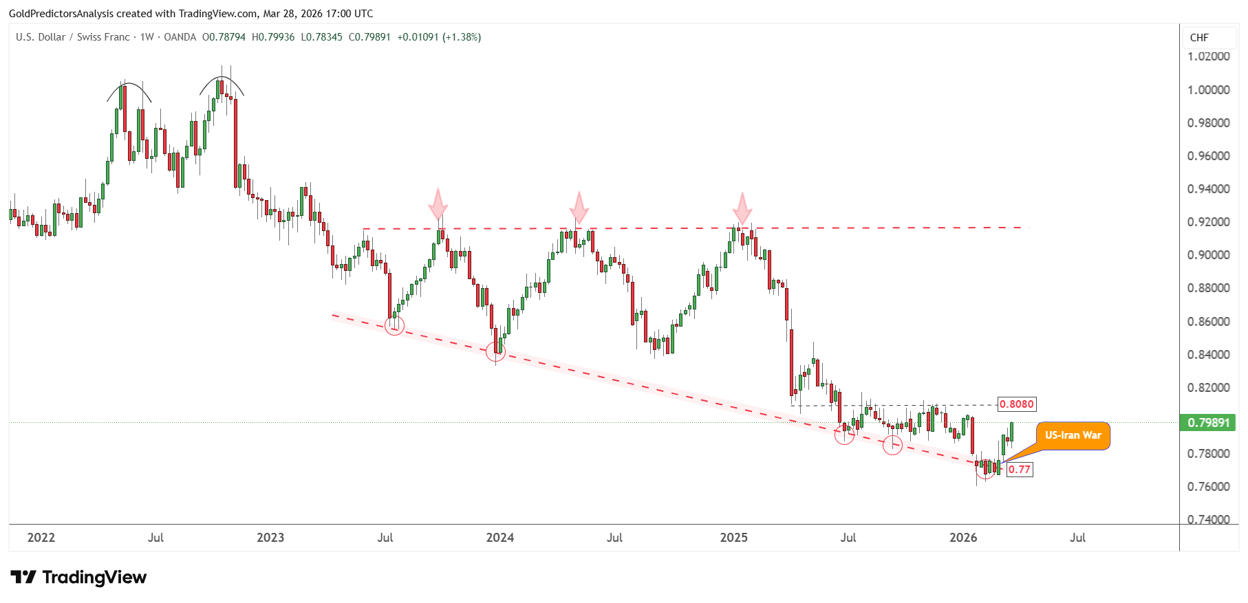 USDCHF