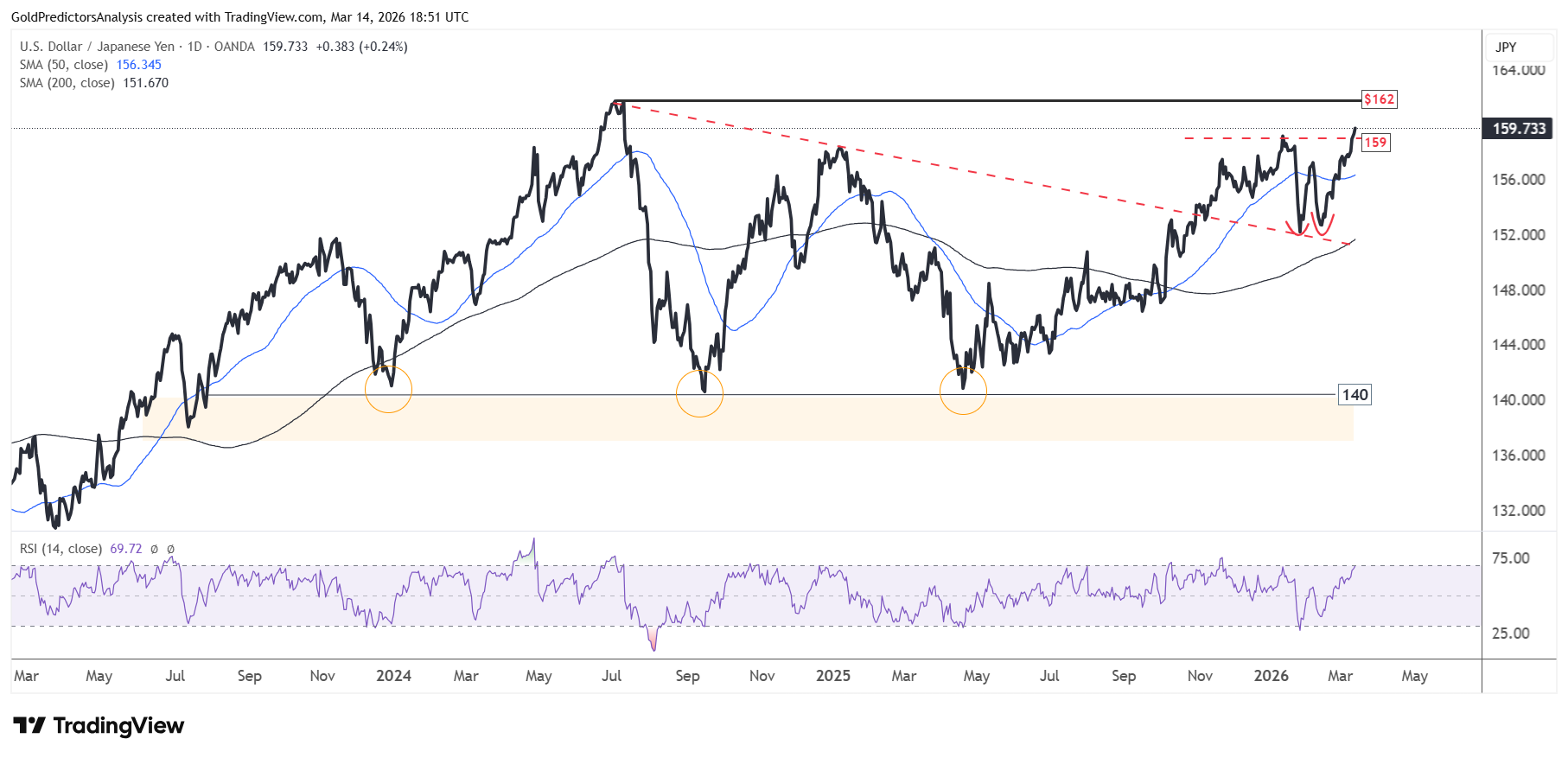 USDJPY