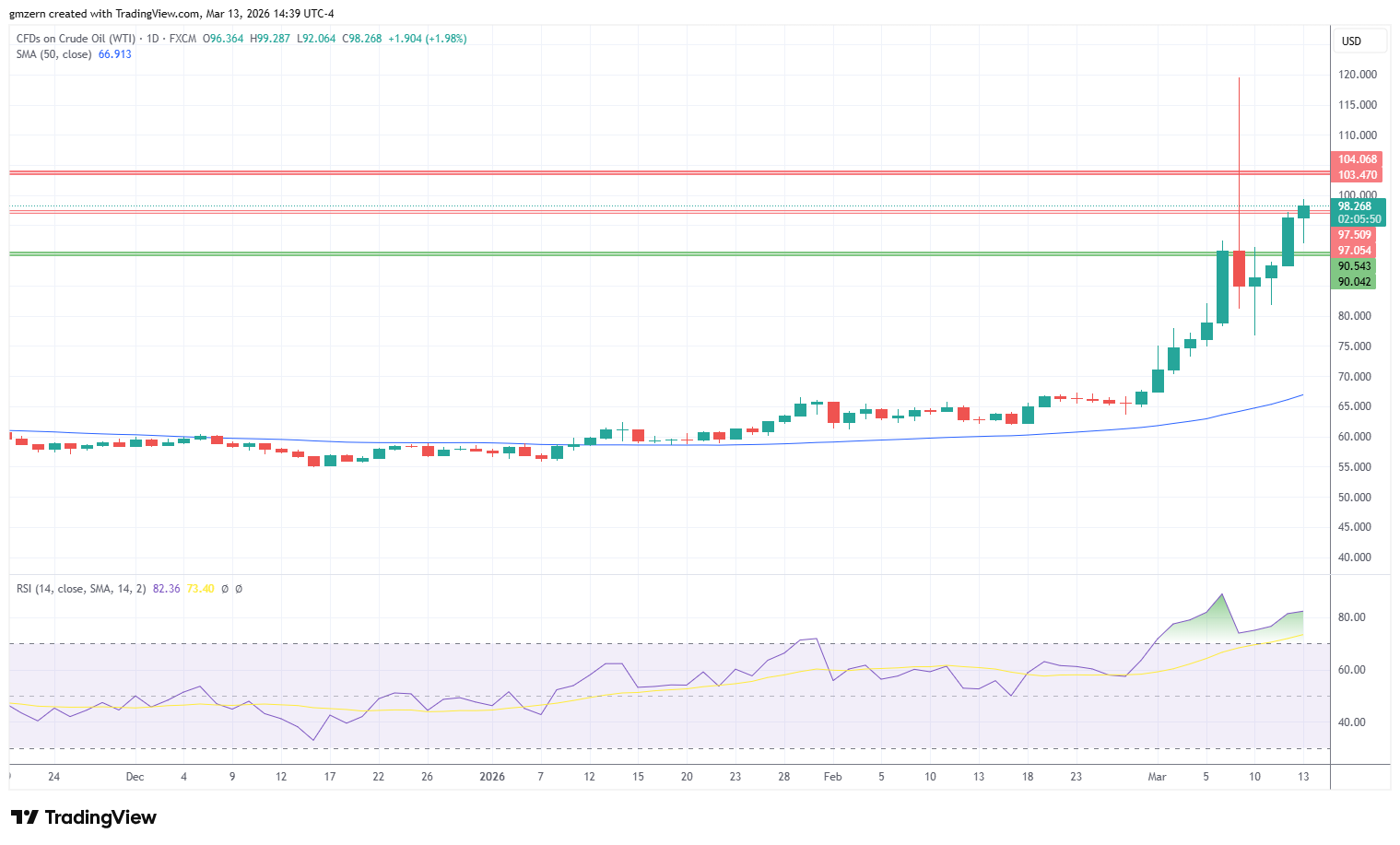 WTI Oil 130326 Daily Chart