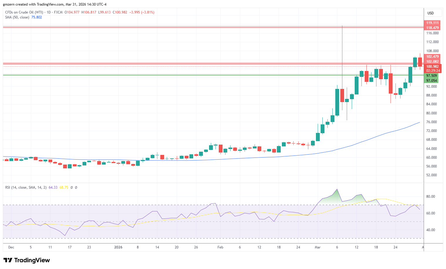 WTI Oil 310326 Daily Chart