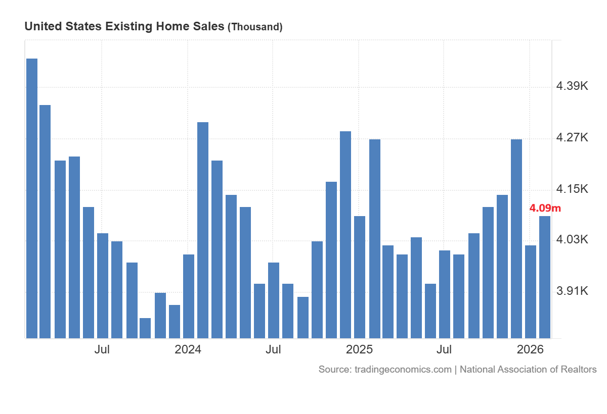 Existing home sales