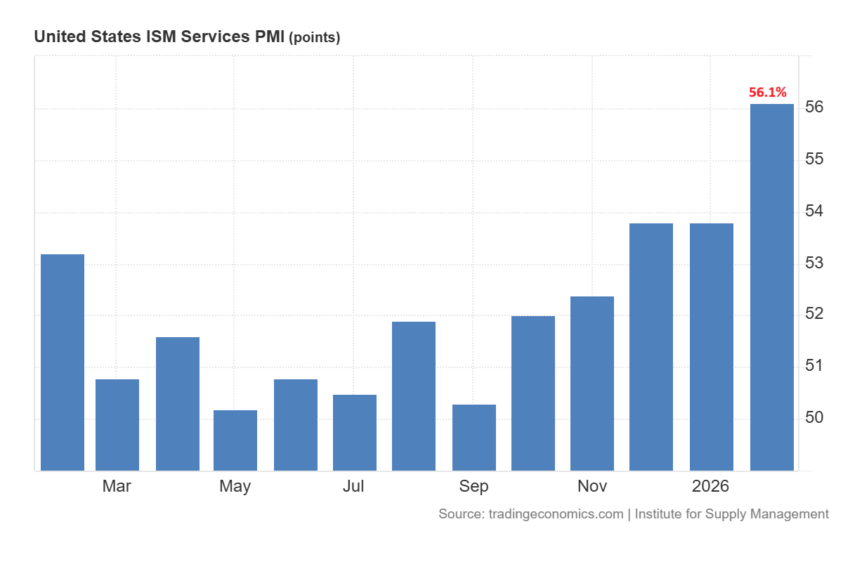 ISM Services